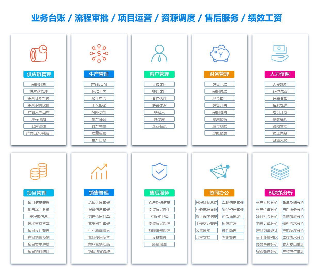 江门BI软件
